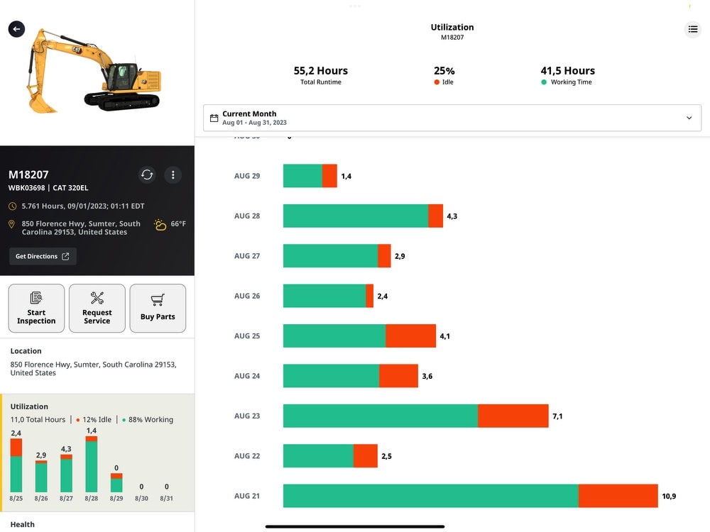 Telematics